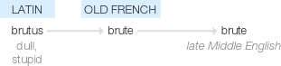 Ety img brute.png