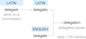 Ety img delegation.png