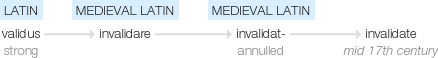 Ety img invalidate.png