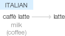 Ety img latte.png