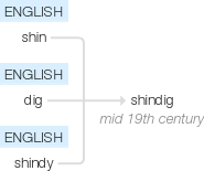 Ety img shindig.png