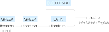 Ety img theater.png