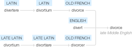 Ety img divorce.png