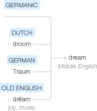 Ety img dreaming.png