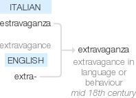 Ety img extravaganza.png