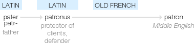 Ety img patron.png