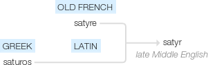Ety img satyr.png