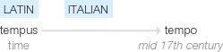 Ety img tempo.png