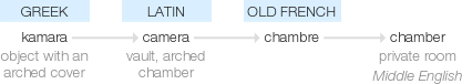 Ety img chamber.png
