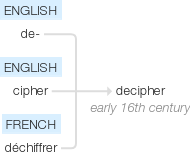 Ety img decipher.png