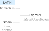 Ety img figment.png