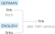 Ety img fink.png