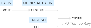 Ety img orbital.png