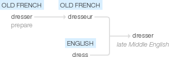 Ety img dresser.png