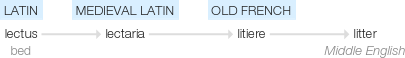 Ety img litter.png