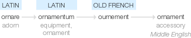 Ety img ornaments.png