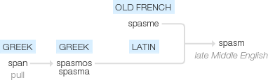 Ety img spasm.png