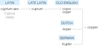 Ety img copper.png