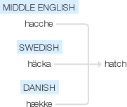 Ety img hatching.png
