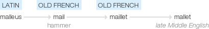 Ety img mallet.png