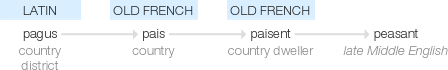 Ety img peasant.png