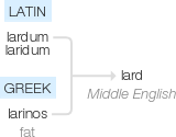 Ety img lard.png