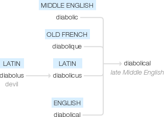 Ety img diabolical.png