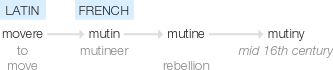 Ety img mutiny.png