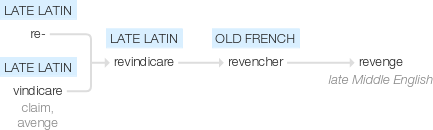 Ety img revenge.png