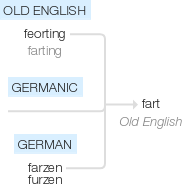 Ety img fart.png