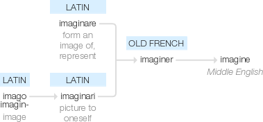 Ety img imagine.png