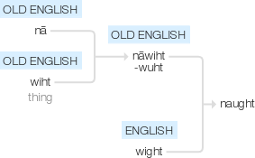 Ety img naught.png