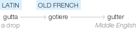 Ety img gutter.png