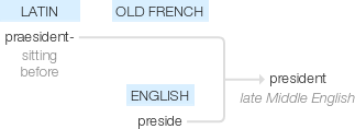 Ety img president.png