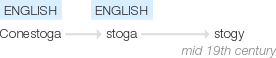 Ety img stogie.png