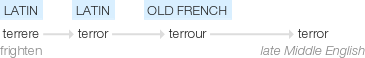 Ety img terror.png