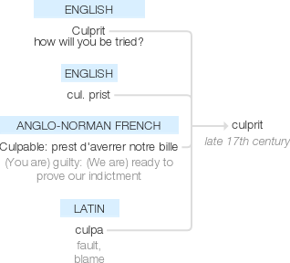 Ety img culprit.png