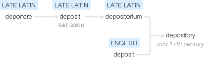 Ety img depository.png