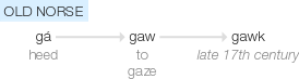 Ety img gawk.png