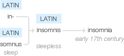 Ety img insomnia.png