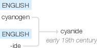 Ety img cyanide.png