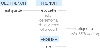 Ety img etiquette.png