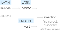 Ety img invention.png
