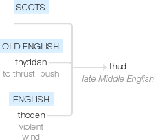 Ety img thud.png