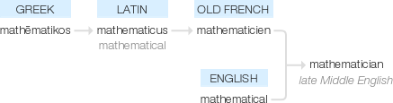 Ety img mathematician.png