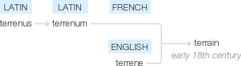 Ety img terrain.png