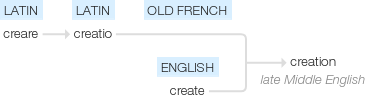 Ety img creation.png