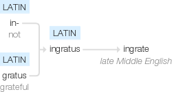 Ety img ingrate.png