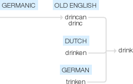 Ety img drunk.png