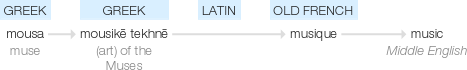 Ety img music.png